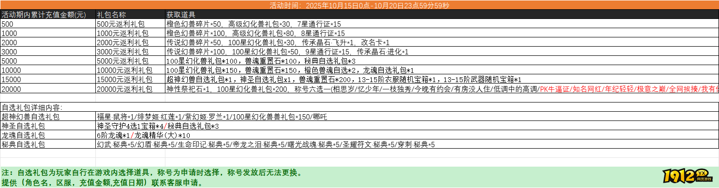 1912yx《山海经传说》10月15日-10月20日月中特别活动